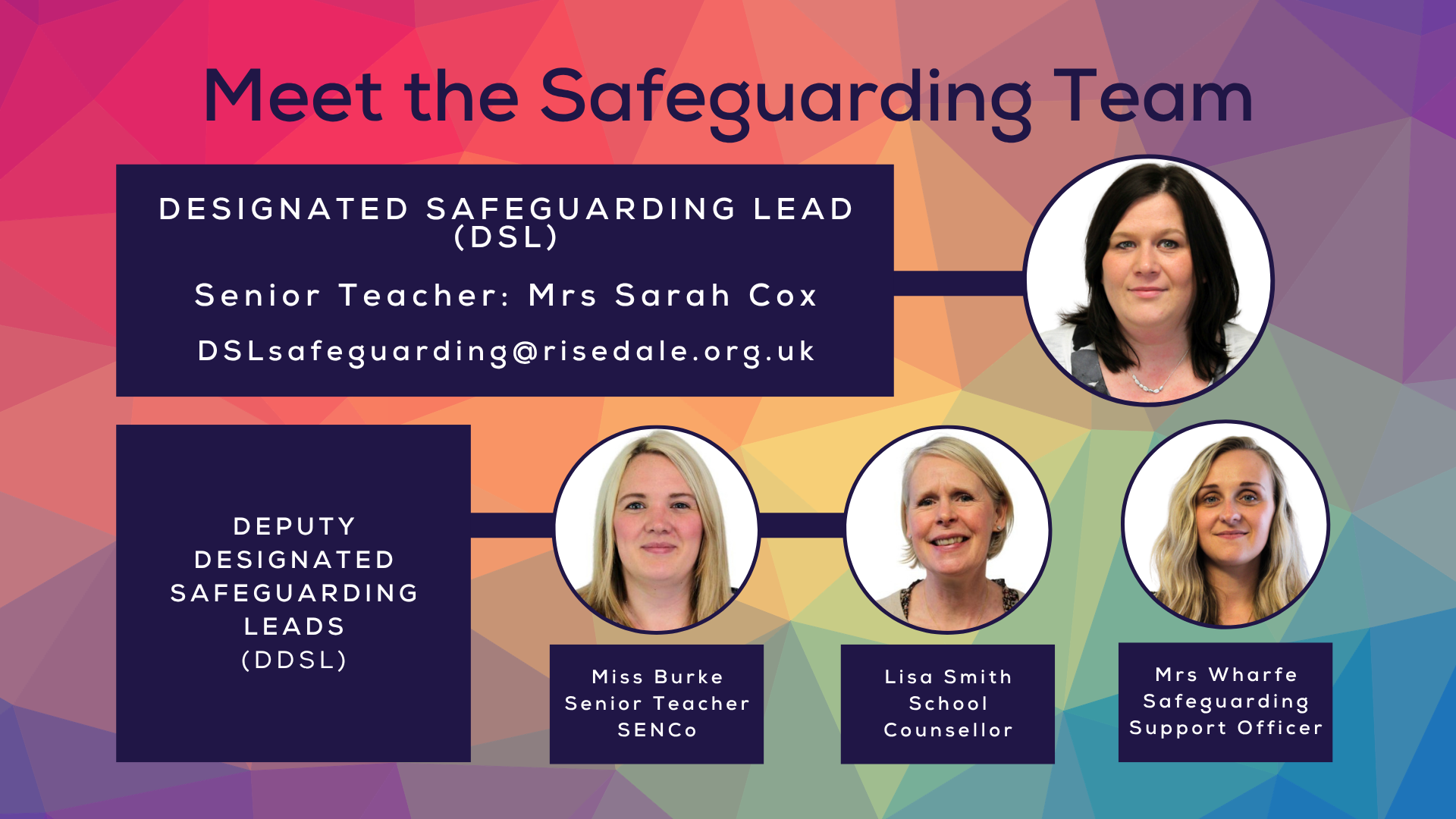 Safeguarding Team May 2026